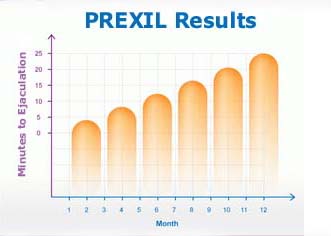 prexil benefits